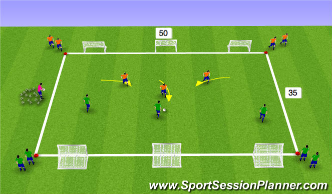 Football/Soccer Session Plan Drill (Colour): 3 v 3 - 6 Goal Game