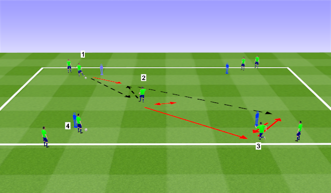 Football/Soccer Session Plan Drill (Colour): Option 1 one two