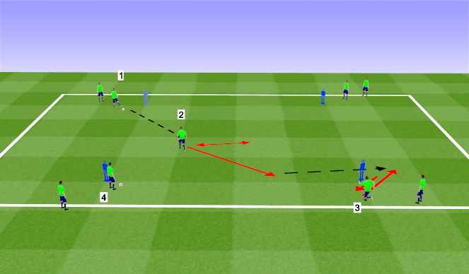 Football/Soccer Session Plan Drill (Colour): Option 2 half turn