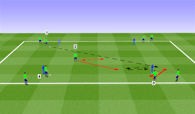 Football/Soccer Session Plan Drill (Colour): Option 3 driven pass