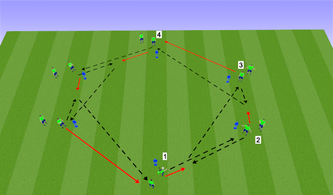 Football/Soccer Session Plan Drill (Colour): Option 1