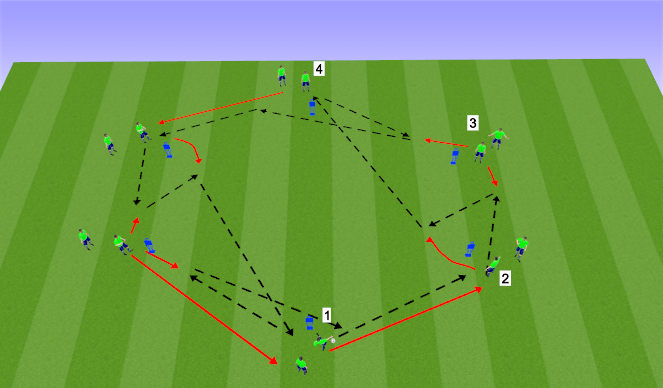 Football/Soccer Session Plan Drill (Colour): Option 3