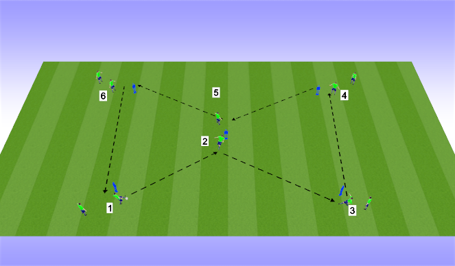 Passing shop drill soccer