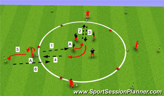 Football/Soccer Session Plan Drill (Colour): Scoop Turn