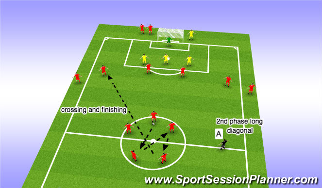 Football/Soccer Session Plan Drill (Colour): crossing & finishing organisation