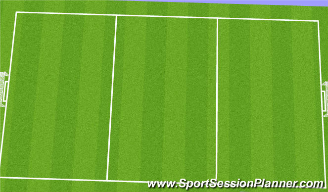 Football/Soccer Session Plan Drill (Colour): rationale