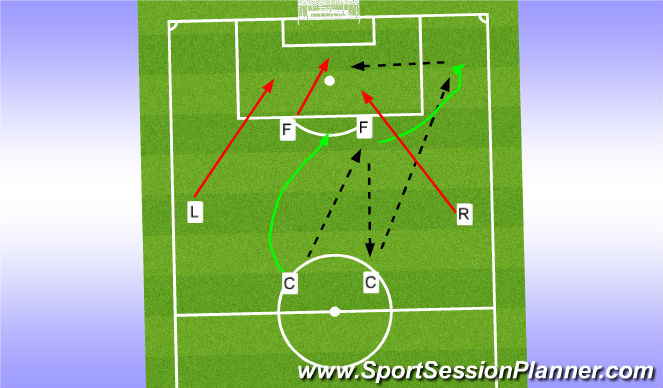 Football/Soccer Session Plan Drill (Colour): Pattern Play