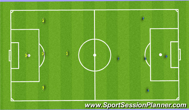 Football/Soccer Session Plan Drill (Colour): Equal Numbers Final Game.