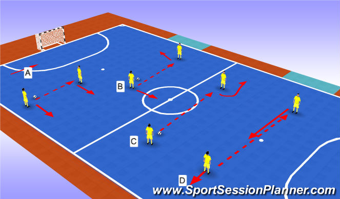 Futsal Session Plan Drill (Colour): Awareness/Screening