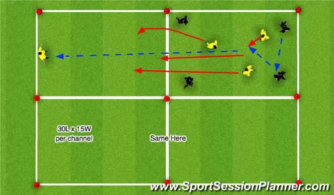 Football/Soccer Session Plan Drill (Colour): Stage 2: Small Sided Activity