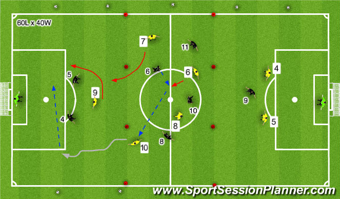 Football/Soccer Session Plan Drill (Colour): Stage 3: Expanded Activity