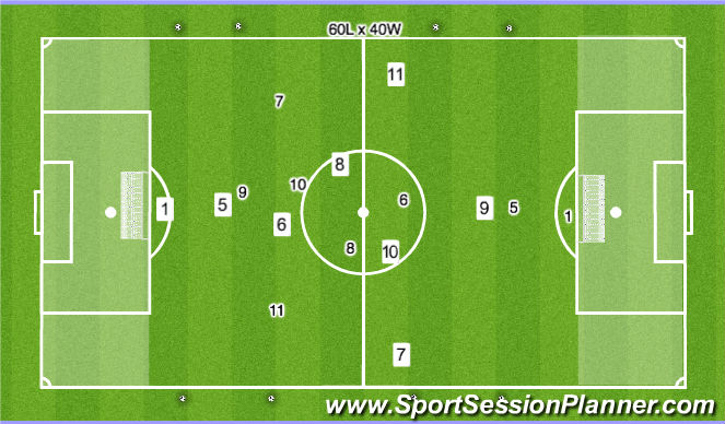 Football/Soccer Session Plan Drill (Colour): Stage 4: Game