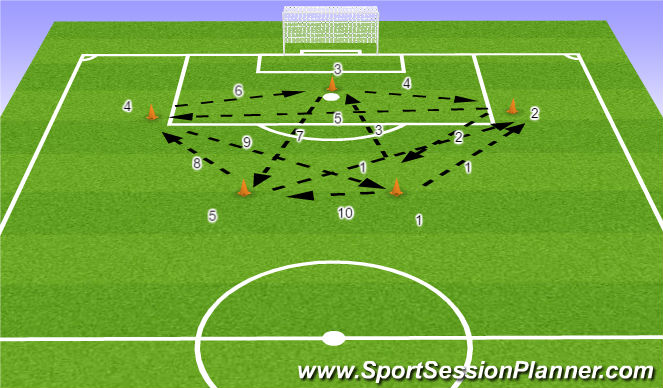 Football/Soccer Session Plan Drill (Colour): SMALL SIDE ACTIVITY