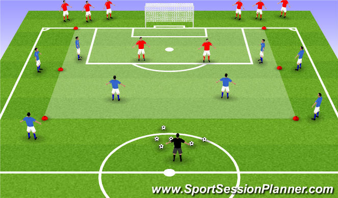 Football/Soccer Session Plan Drill (Colour): OFFENSIVE PLAY, QUICK PASSING OVERLAPING AND FINISHING