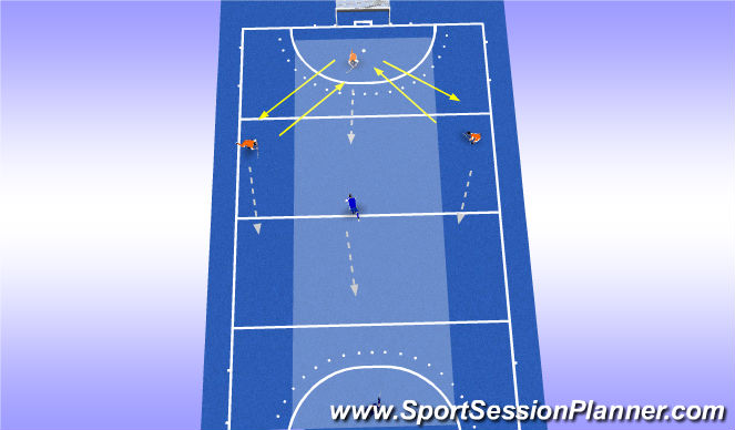 Hockey Session Plan Drill (Colour): Combineren met driemans-opbouw