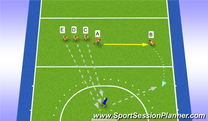 Hockey Session Plan Drill (Colour): Attack vs Defence