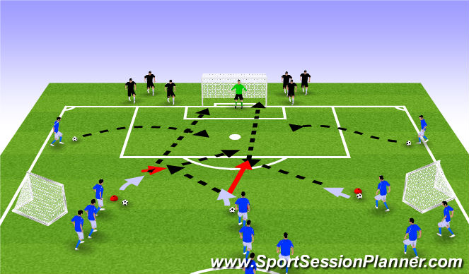 Football/Soccer Session Plan Drill (Colour): Finishing with Defenders