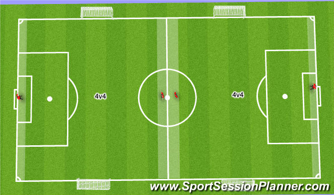 Football/Soccer Session Plan Drill (Colour): Freeplay games