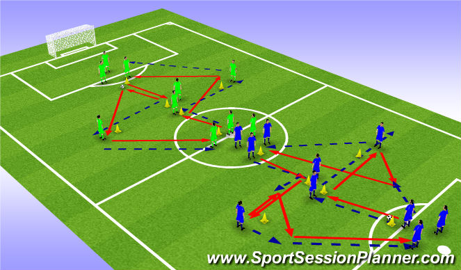 Football/Soccer Session Plan Drill (Colour): Screen 1