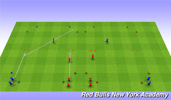 Football/Soccer Session Plan Drill (Colour): Unopposed/ Semi Opposed