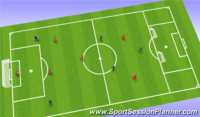 Football/Soccer: 2 Goals vs. 1 Goal (Small-Sided Games, Academy Sessions)