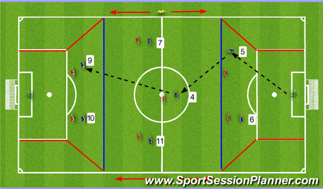 Football/Soccer: u12 - Forwards movement & finishing (Technical ...