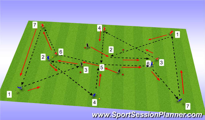 Football/Soccer Session Plan Drill (Colour): Progression