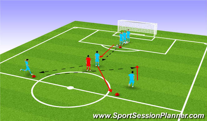 Football/Soccer Session Plan Drill (Colour): Playing around corner to get a runner in