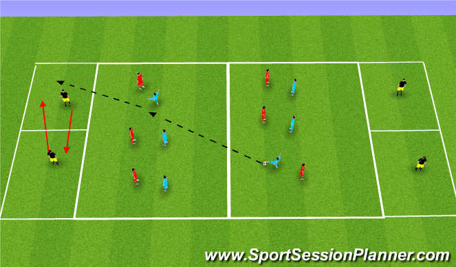 Football/Soccer Session Plan Drill (Colour): (YDP) Forward Passing In Advanced Areas