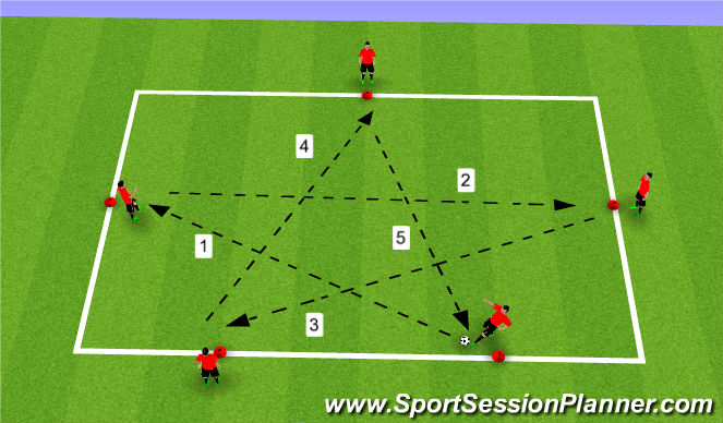 Football Soccer Passing Patterns Technical Passing Receiving Academy Sessions