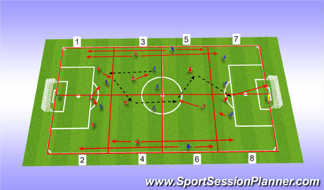 Football/Soccer Session Plan Drill (Colour): Game Prep