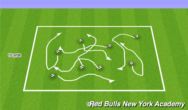 Football/Soccer Session Plan Drill (Colour): Tiki-Taka Touches