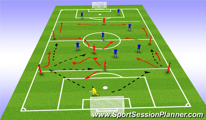 Football/Soccer Session Plan Drill (Colour): Principles of play using FB