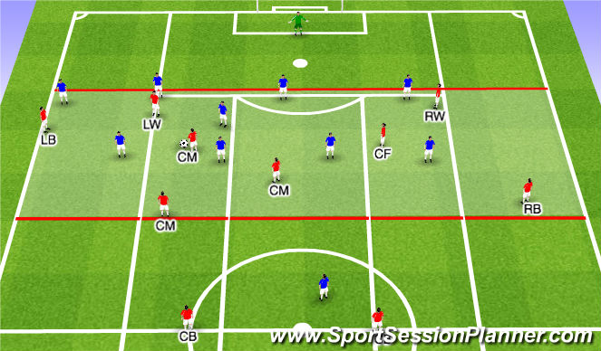 Football/Soccer: U17 (Functional: Striker, Moderate)