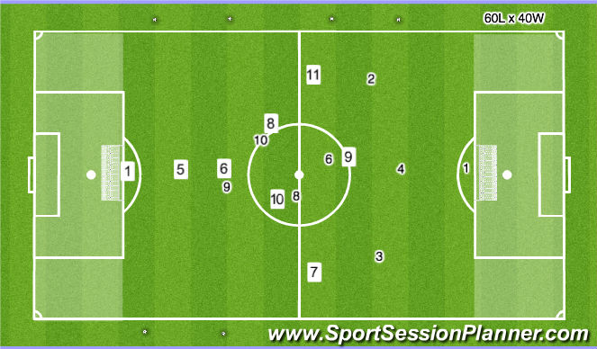 Football/Soccer: SDFC  Positions by Numbers (Tactical: Position specific,  Moderate)