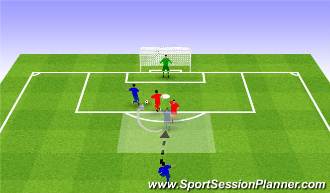 football-soccer-drill-turning-a-cb-in-zone-14-and-finishing