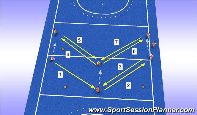 Hockey Session Plan Drill (Colour): Screen 2