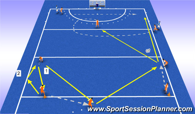 Hockey Session Plan Drill (Colour): Screen 3