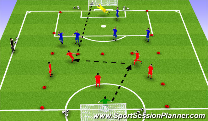 Football/Soccer Session Plan Drill (Colour): In and around the 18 yard box, practice the skill of shooting and finishing (Analytical Session)