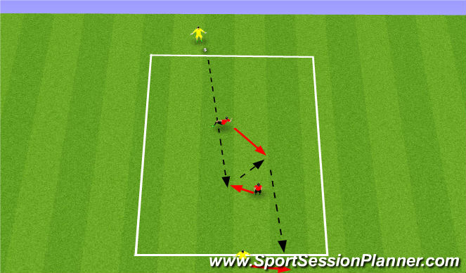 Football/Soccer Session Plan Drill (Colour): 2 player combination with Target players