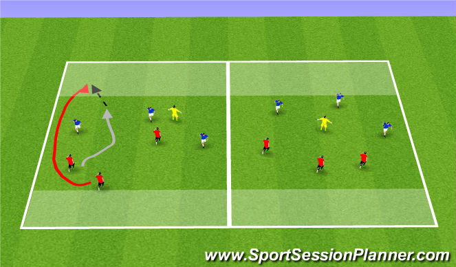 Football/Soccer Session Plan Drill (Colour): 2 v 2 w/ neutral to endzone