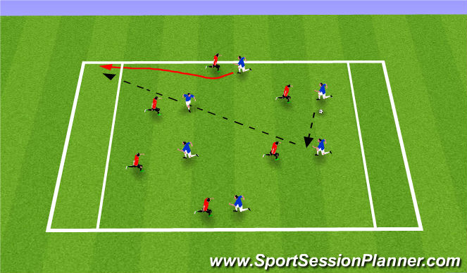 Football/Soccer Session Plan Drill (Colour): Endzone Game