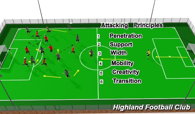 football-soccer-9v9-format-and-tactics-small-sided-games-beginner