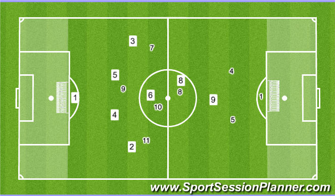 Football/Soccer: Pressing Cues / Triggers (Technical: Defensive skills ...