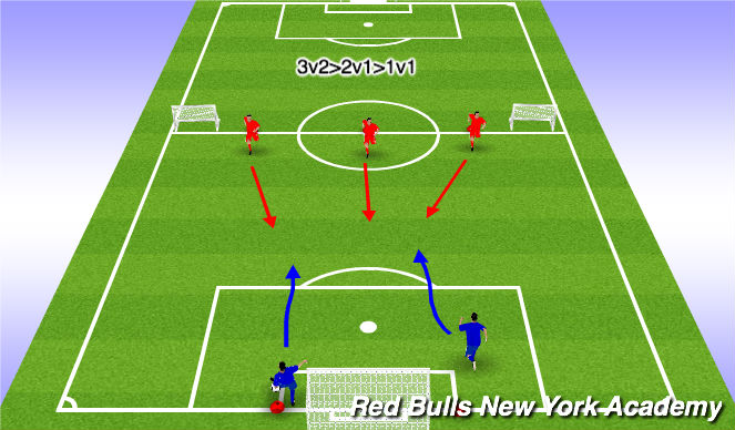 Football/Soccer Session Plan Drill (Colour): 3v2 > 2v1 > 1v1