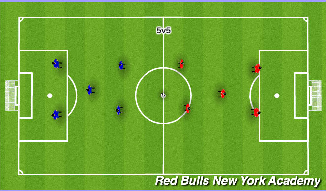 Football/Soccer Session Plan Drill (Colour): 5v5 full feild