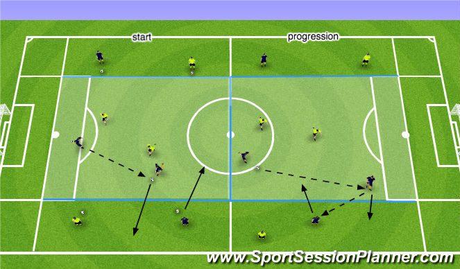 Football/Soccer Session Plan Drill (Colour): skill training