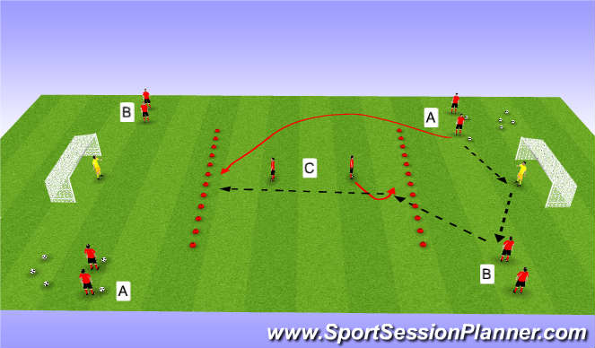 Football/Soccer Session Plan Drill (Colour): Trigger Runs