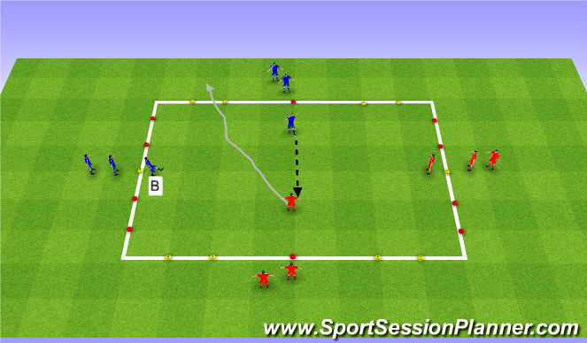 Football/Soccer Session Plan Drill (Colour): Functional SSG - 1V1 Big touches into space to score