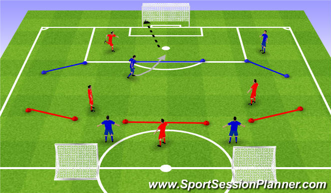 Football/Soccer Session Plan Drill (Colour): SSG - Dribbling gates